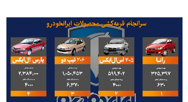 اسامی برندگان قرعه کشی محصولات ایران خودرو (لیست کامل) 