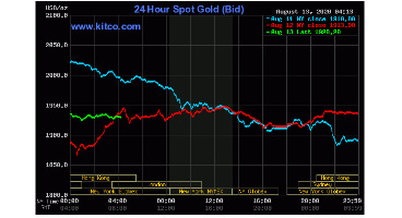 آیا دوباره قیمت طلا سقوط خواهد کرد؟